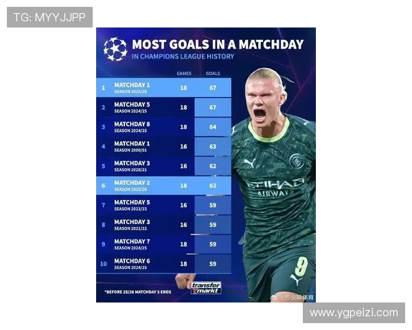 哈兰德在欧冠对西甲球队的辉煌表现八场全进球展现超强实力